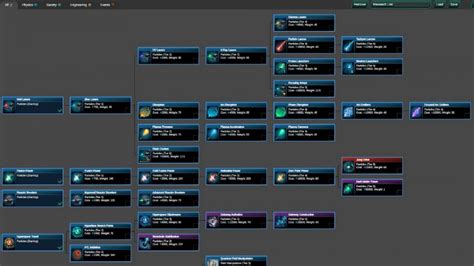 research stellaris|Stellaris tech tree